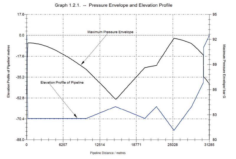 PIPENET Transient